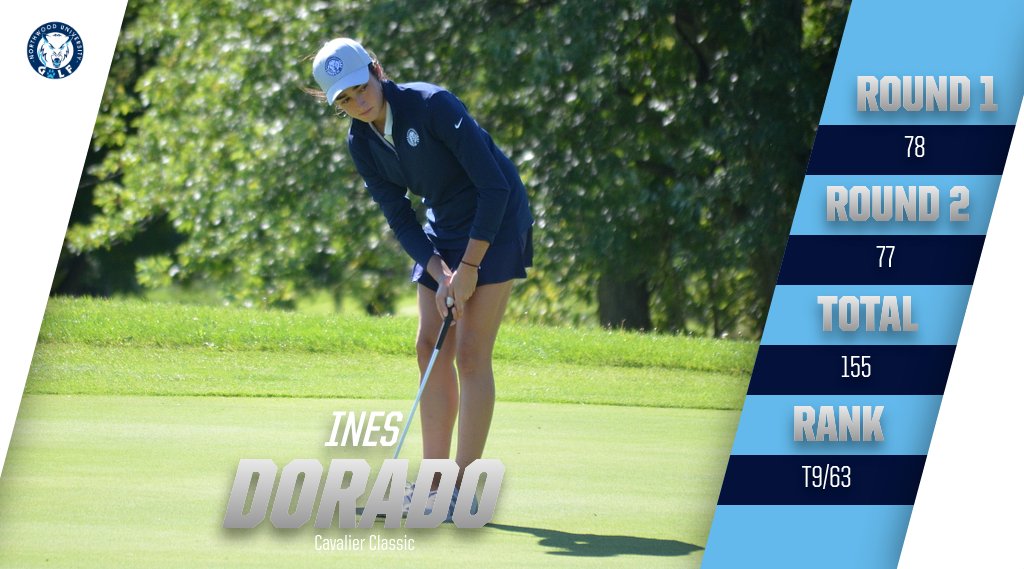 Women's Golf Places Eighth At Cavalier Classic