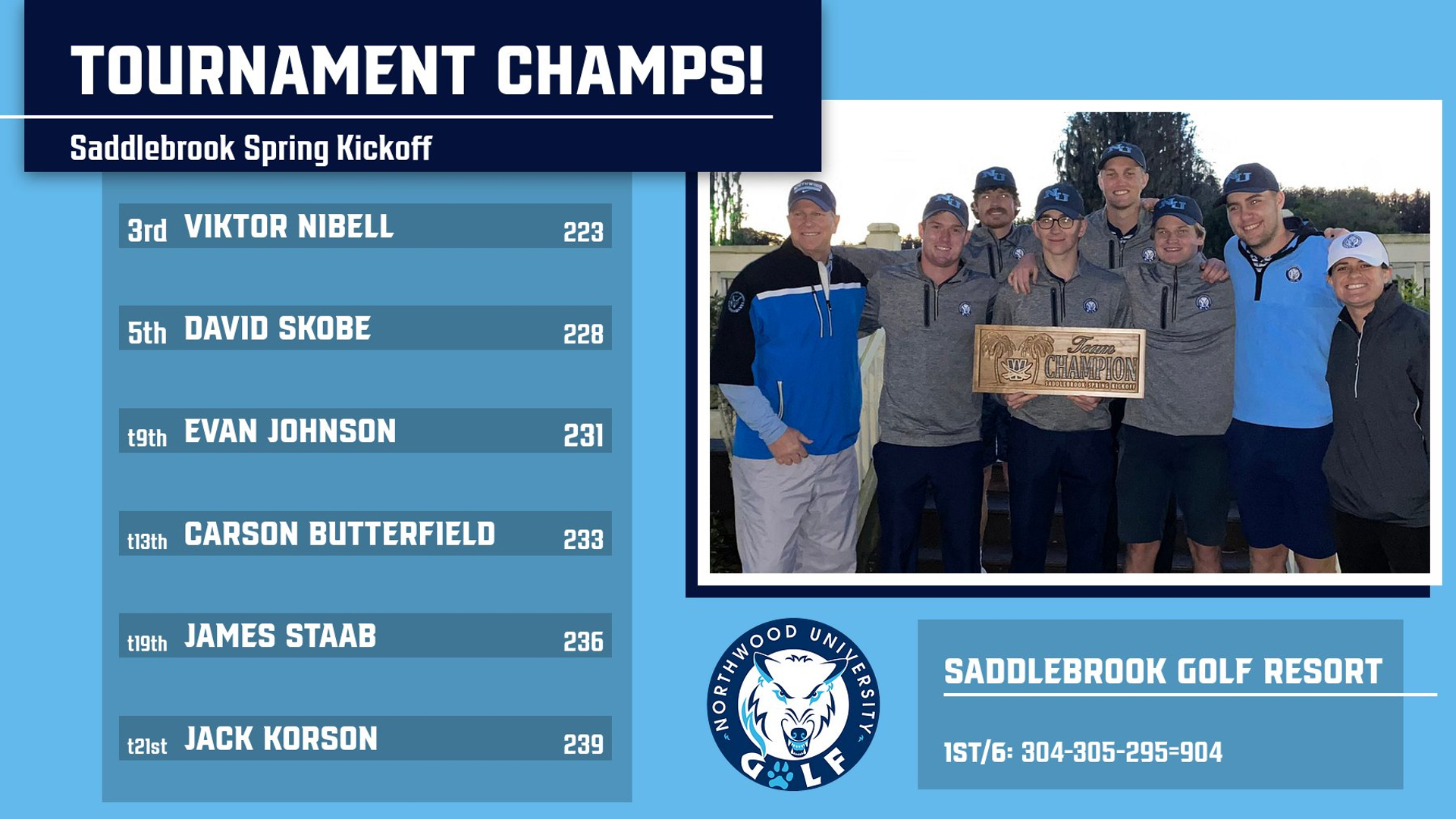 Men's Golf Claims Tournament Title At The Saddlebrook Spring Kickoff