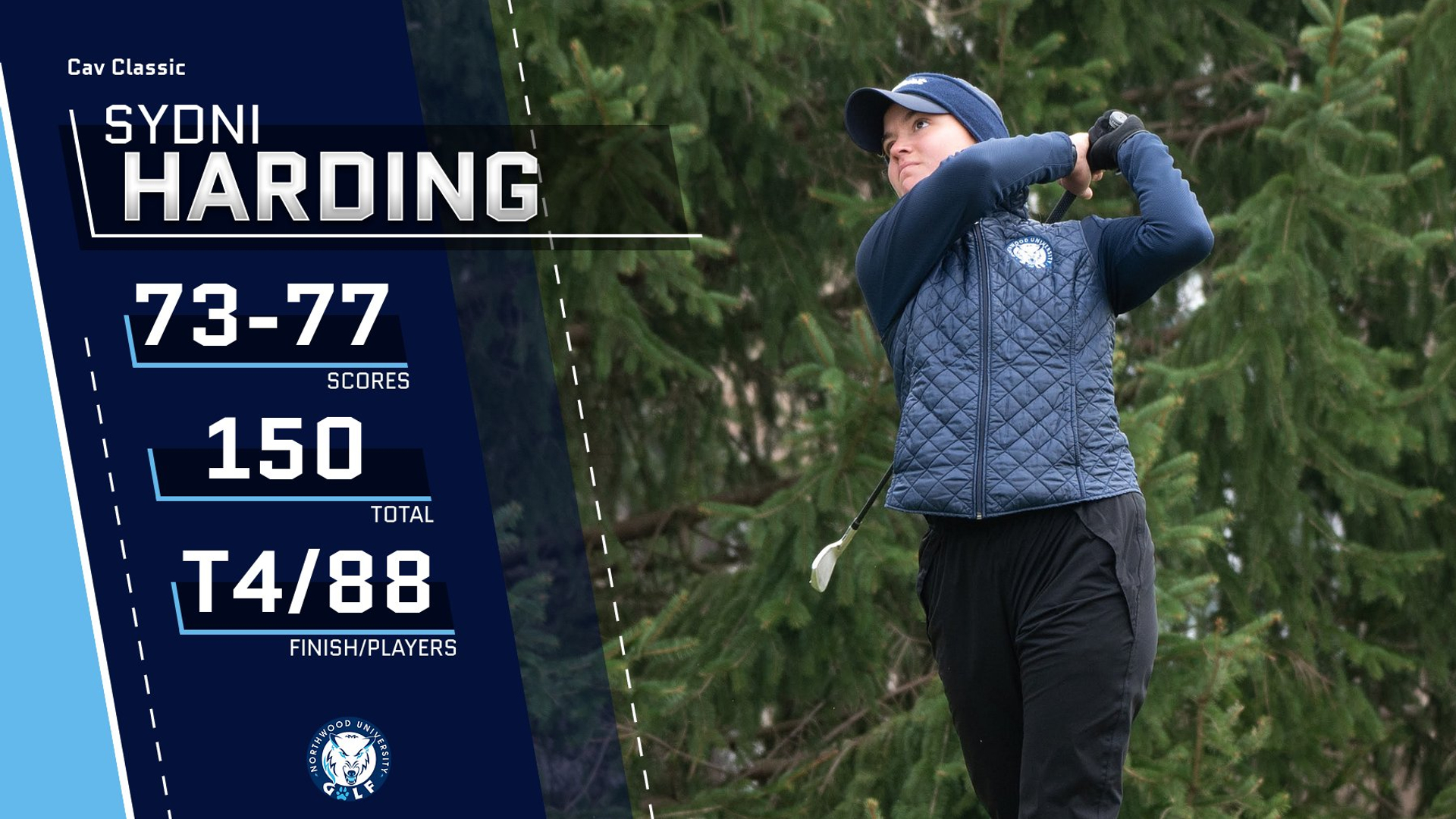 Women's Golf Finishes Fifth At Cav Classic