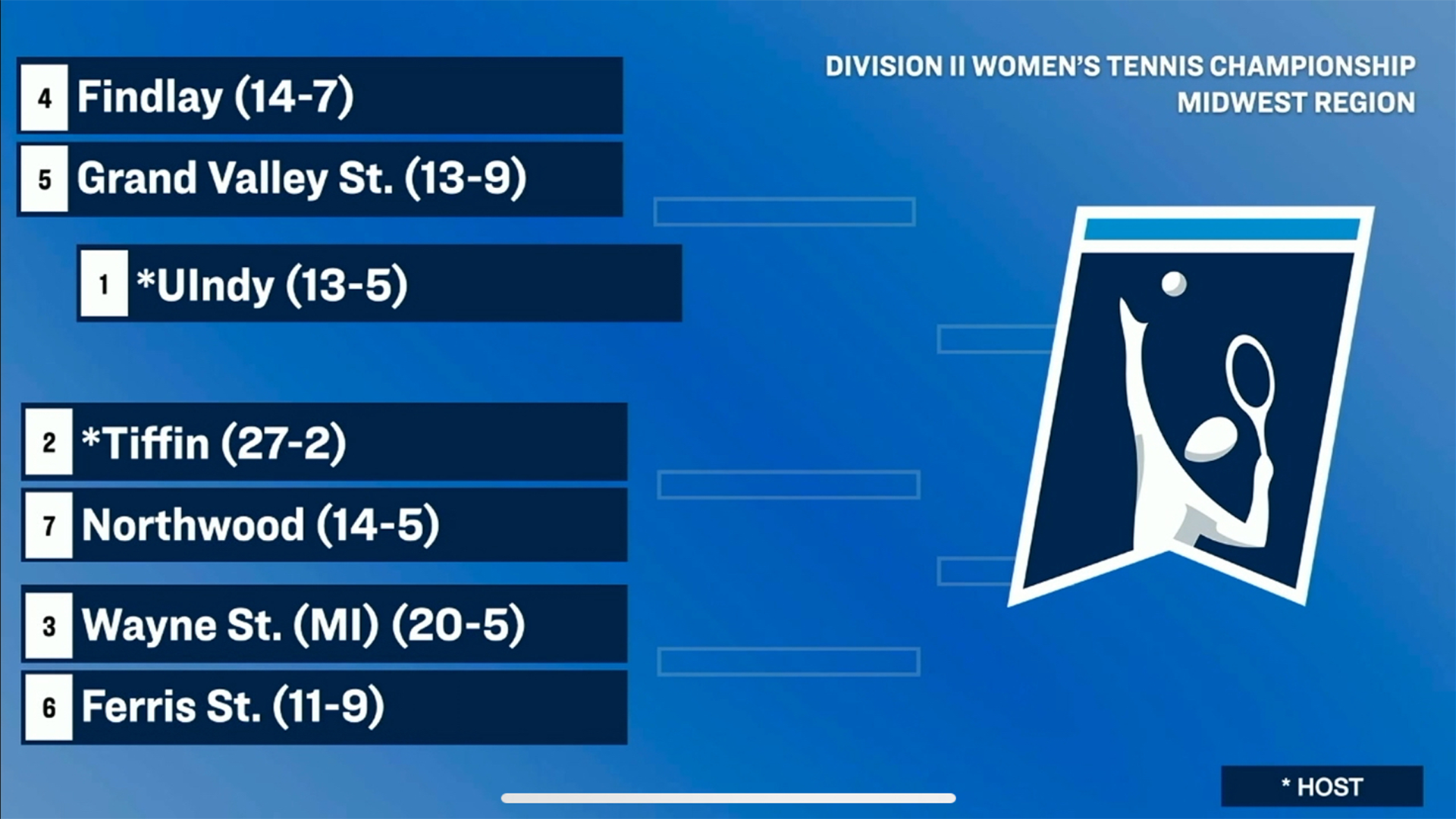 Women's Tennis Punches Their Ticket to the Program's 21st NCAA Regional Tournament