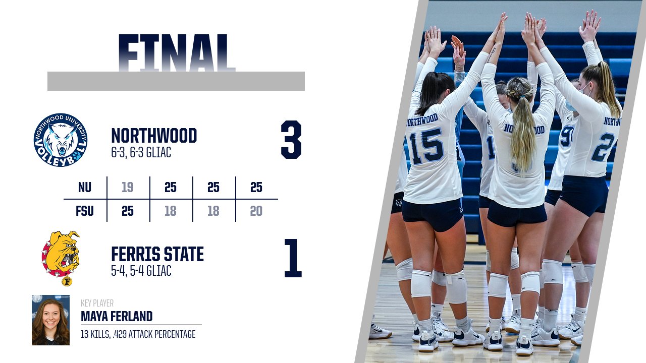 Volleyball Defeats Ferris State 3-1