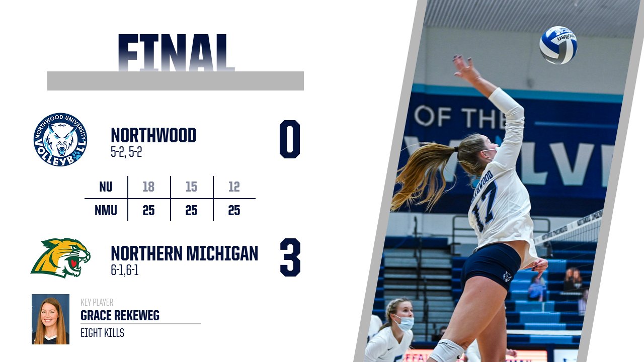 Volleyball Loses To Northern Michigan 3-0
