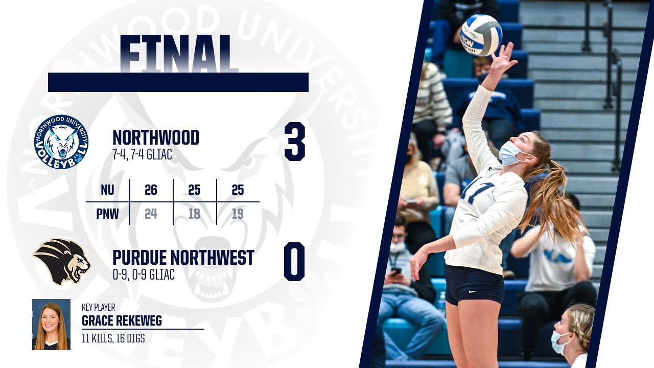 Volleyball Earns 3-0 Sweep At Purdue Northwest