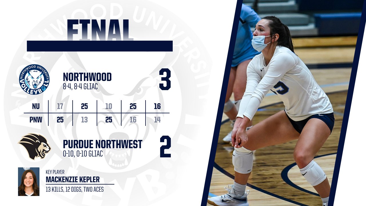 Volleyball Earns 3-2 Win At Purdue Northwest