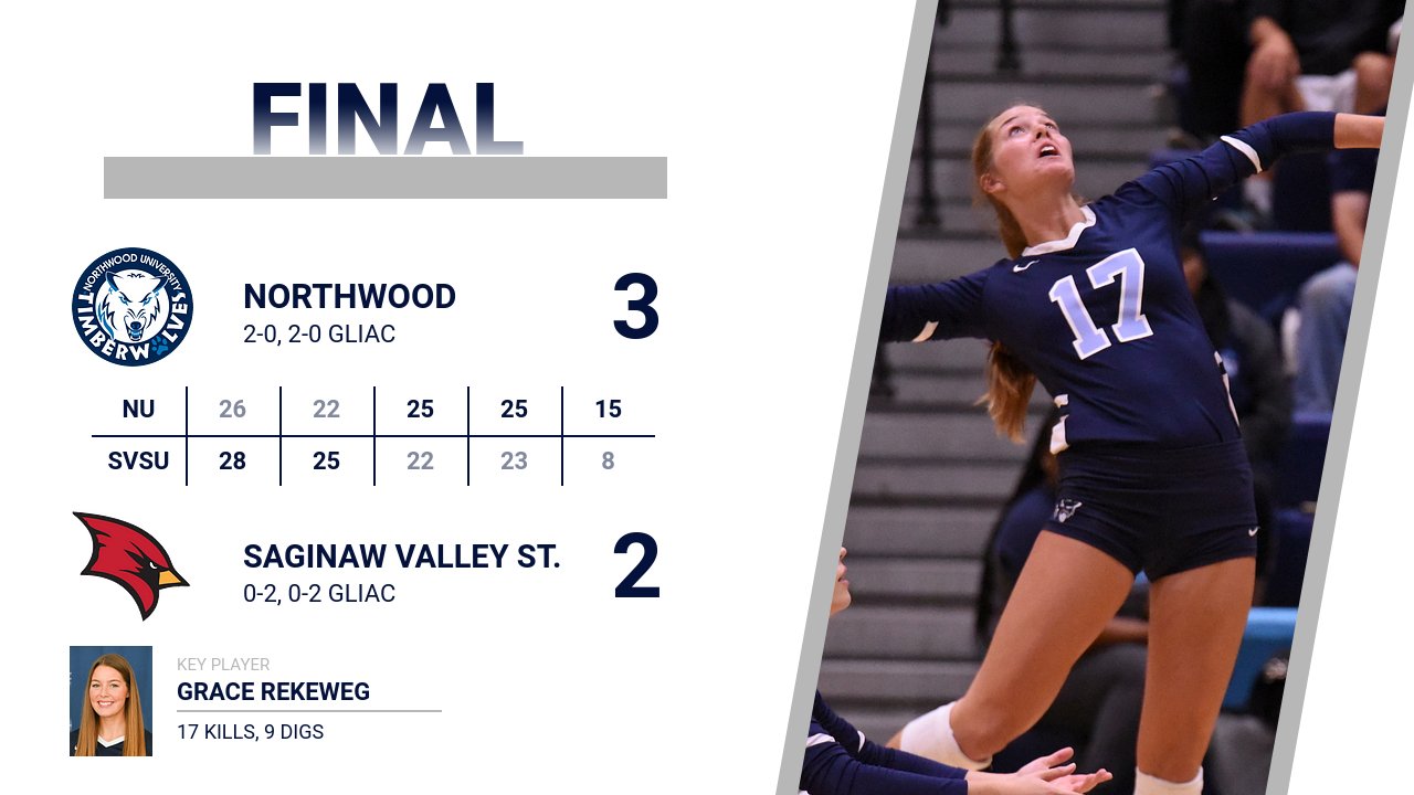 Volleyball Earns 3-2 Comeback Win At Saginaw Valley