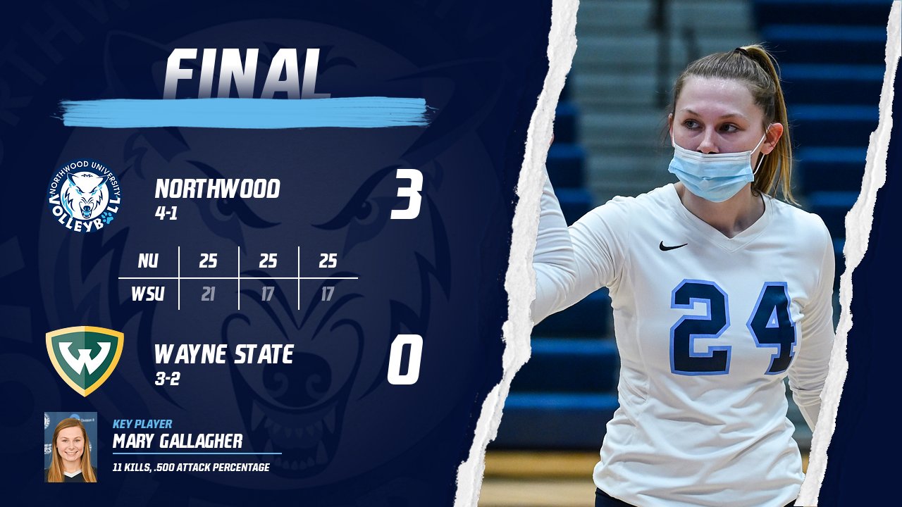 Volleyball Sweeps Wayne State 3-0