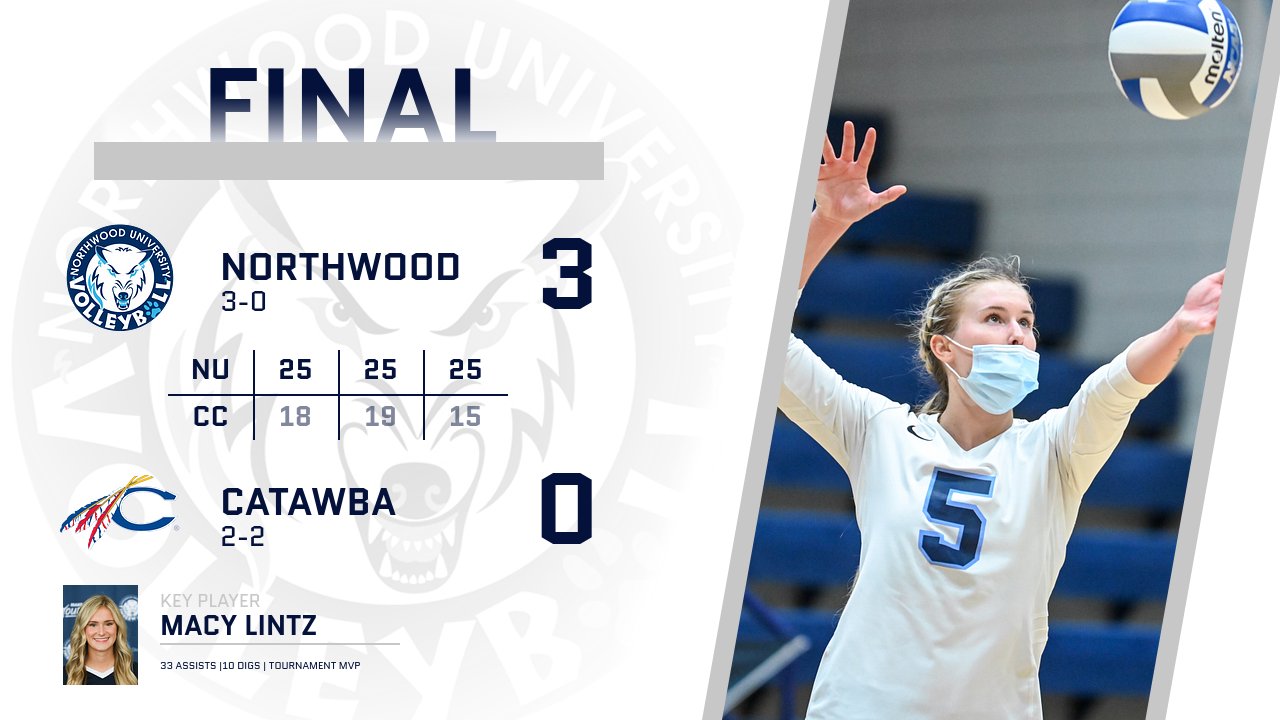 Volleyball Finishes 3-0 Weekend With Sweep Over Catawba