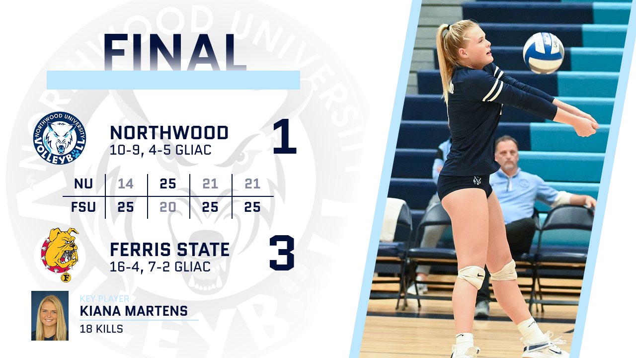 Volleyball Loses At Ferris State 3-1