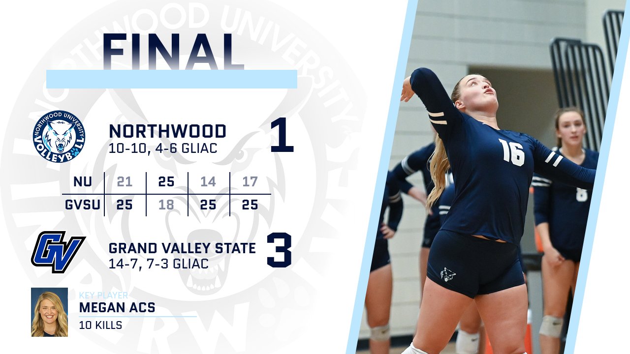Volleyball Loses At Grand Valley State 3-1