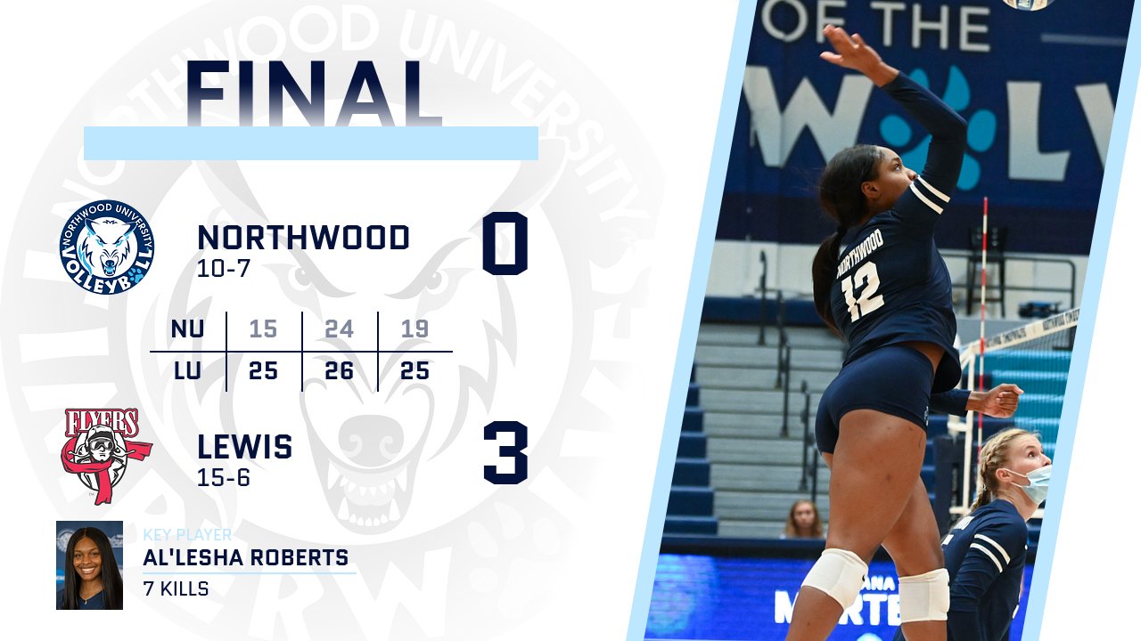 Volleyball Falls 3-0 To No. 16 Lewis