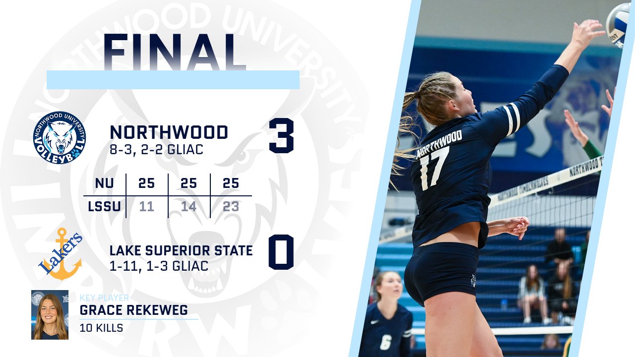 Volleyball Defeats Lake Superior State 3-0