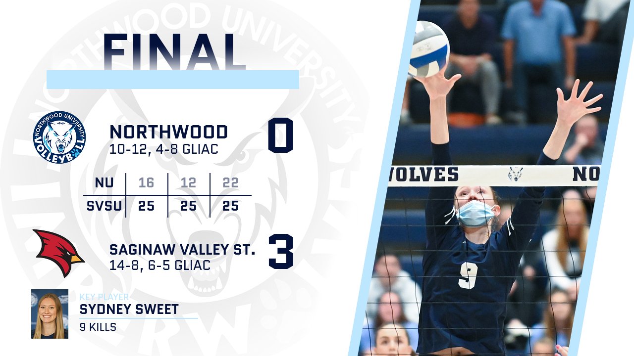 Volleyball Falls 3-0 To Saginaw Valley