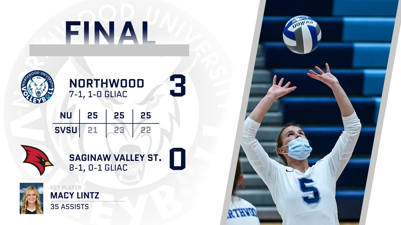 Volleyball Sweeps Saginaw Valley 3-0 To Open GLIAC Play