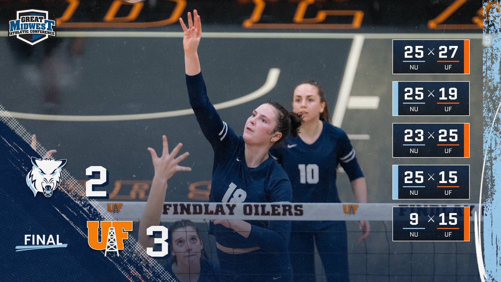 Volleyball Battles But Drops Tough 3-2 Match At GMAC North Leading Findlay