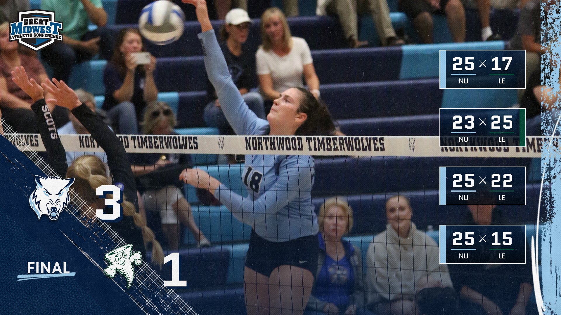 Volleyball Opens GMAC Play With 3-1 Road Win At Lake Erie
