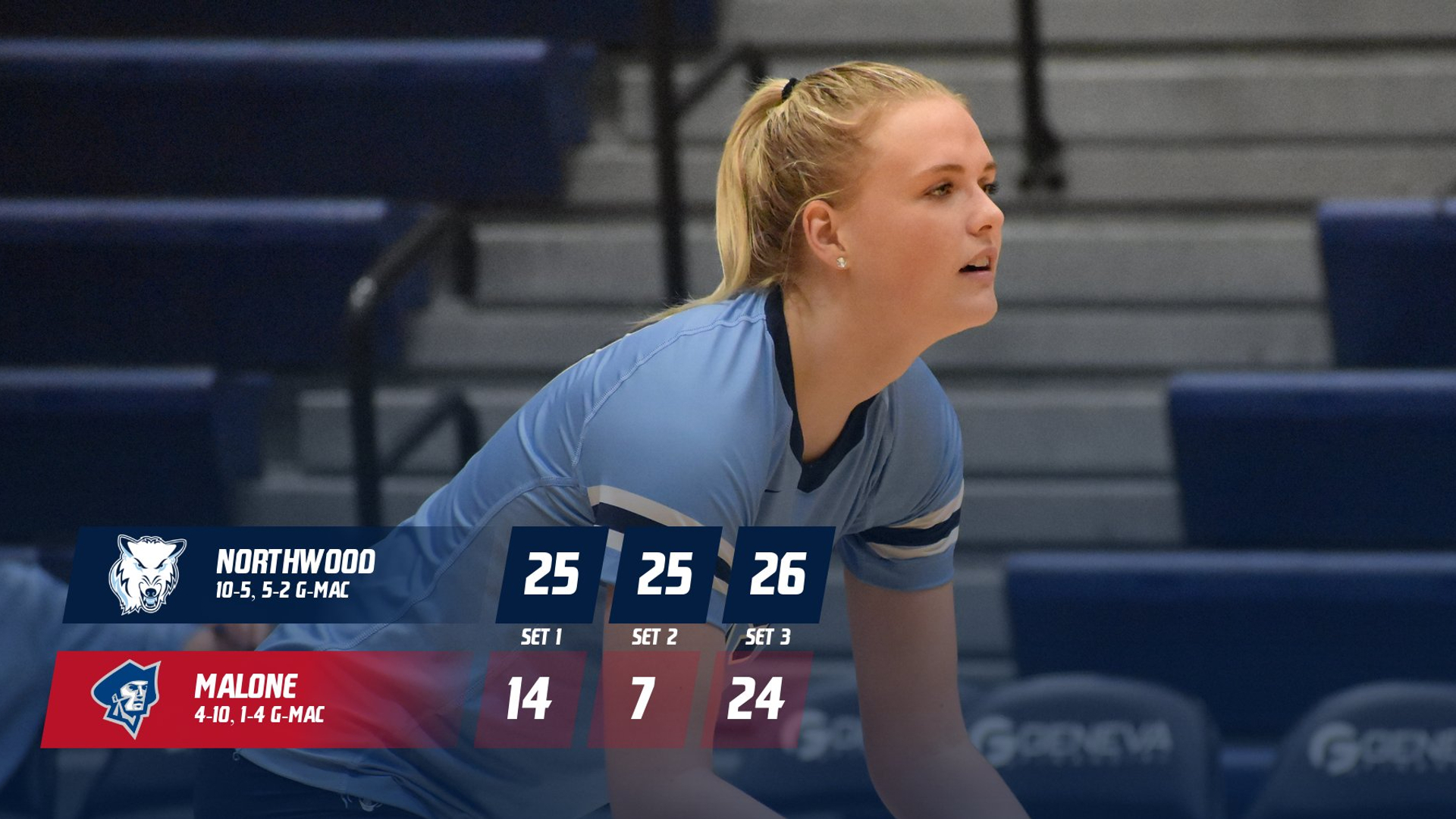 Volleyball Sweeps Malone 3-0