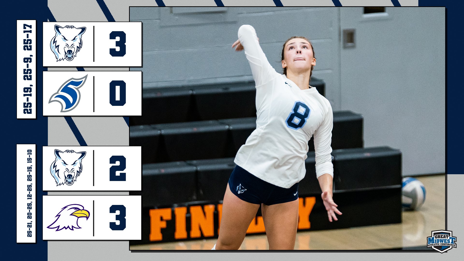 Volleyball Goes 1-1 At UINDY Invite