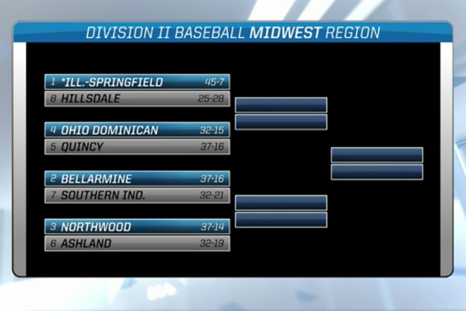 Baseball Seeded Third For Upcoming NCAA Midwest Regional Tournament