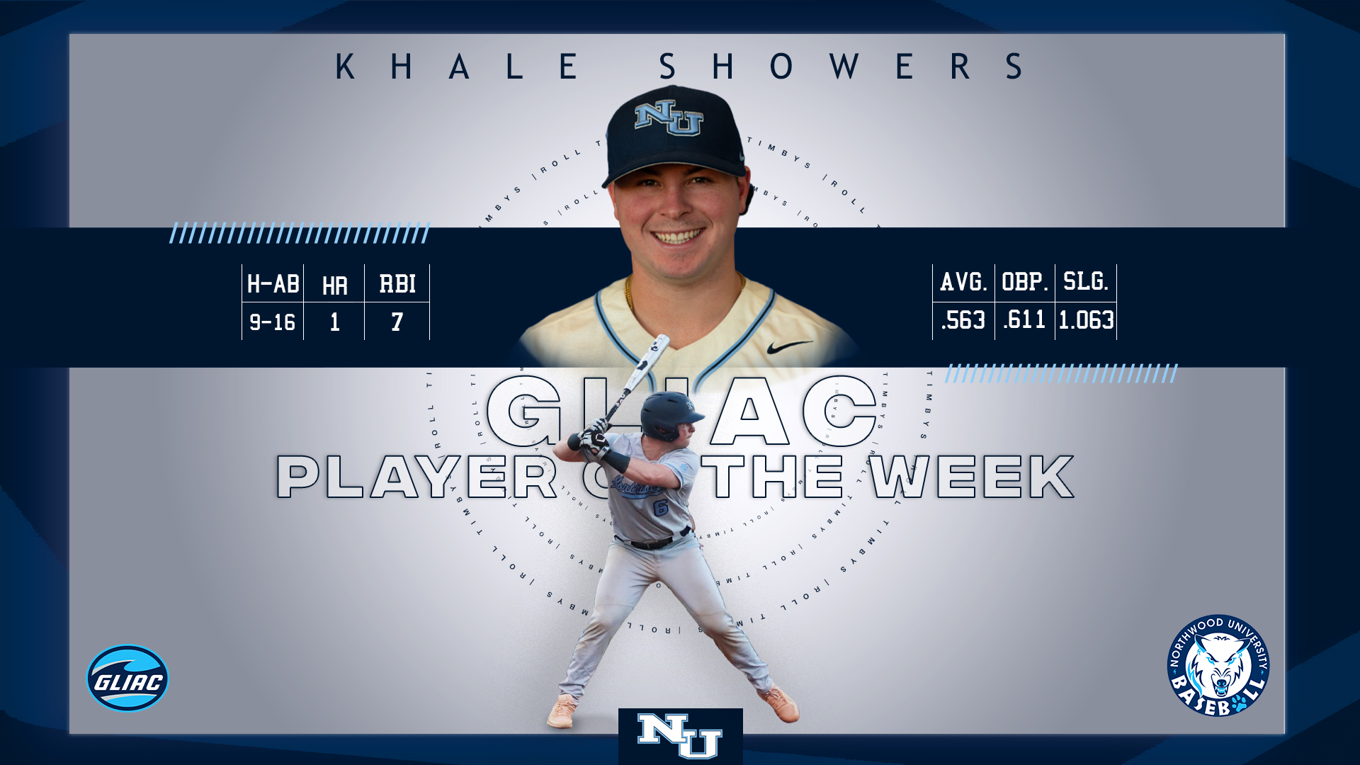 Khale Showers Earns GLIAC Player of the Week For The Second Time In Three Weeks