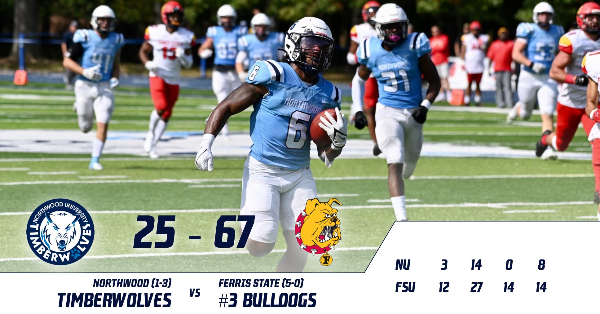 Football Drops 67-25 Contest To #3 Ferris State
