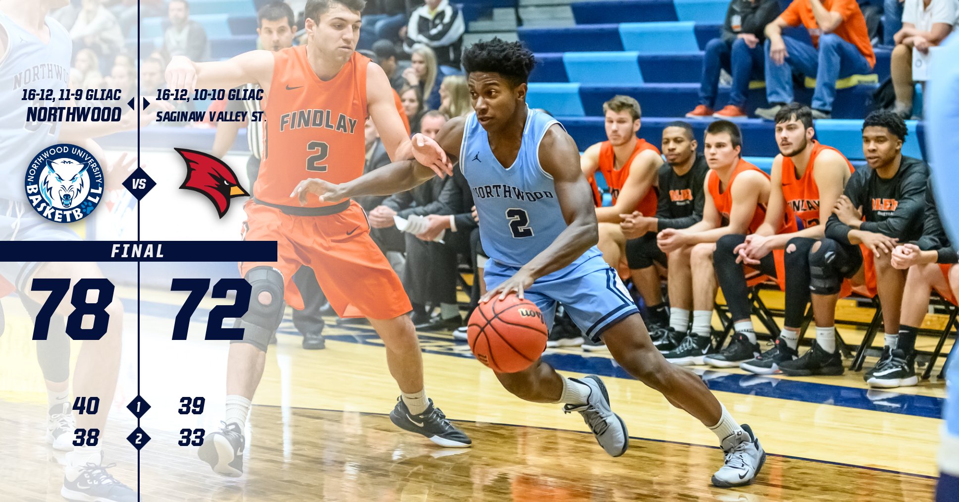 Men's Basketball Clinches Home GLIAC Tournament Game With 78-72 Win At Saginaw Valley