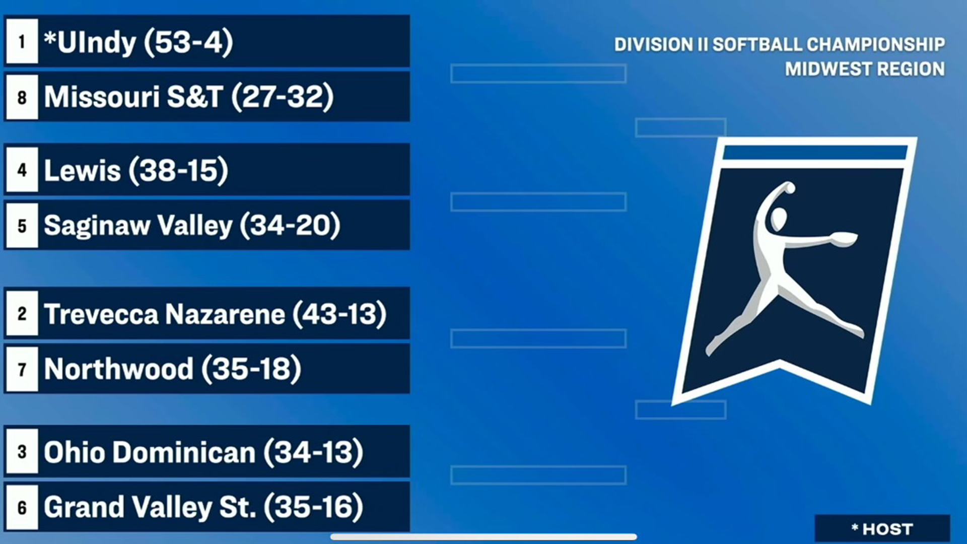 Softball Goes Dancing In The NCAA Tournament For The Third Time Program History