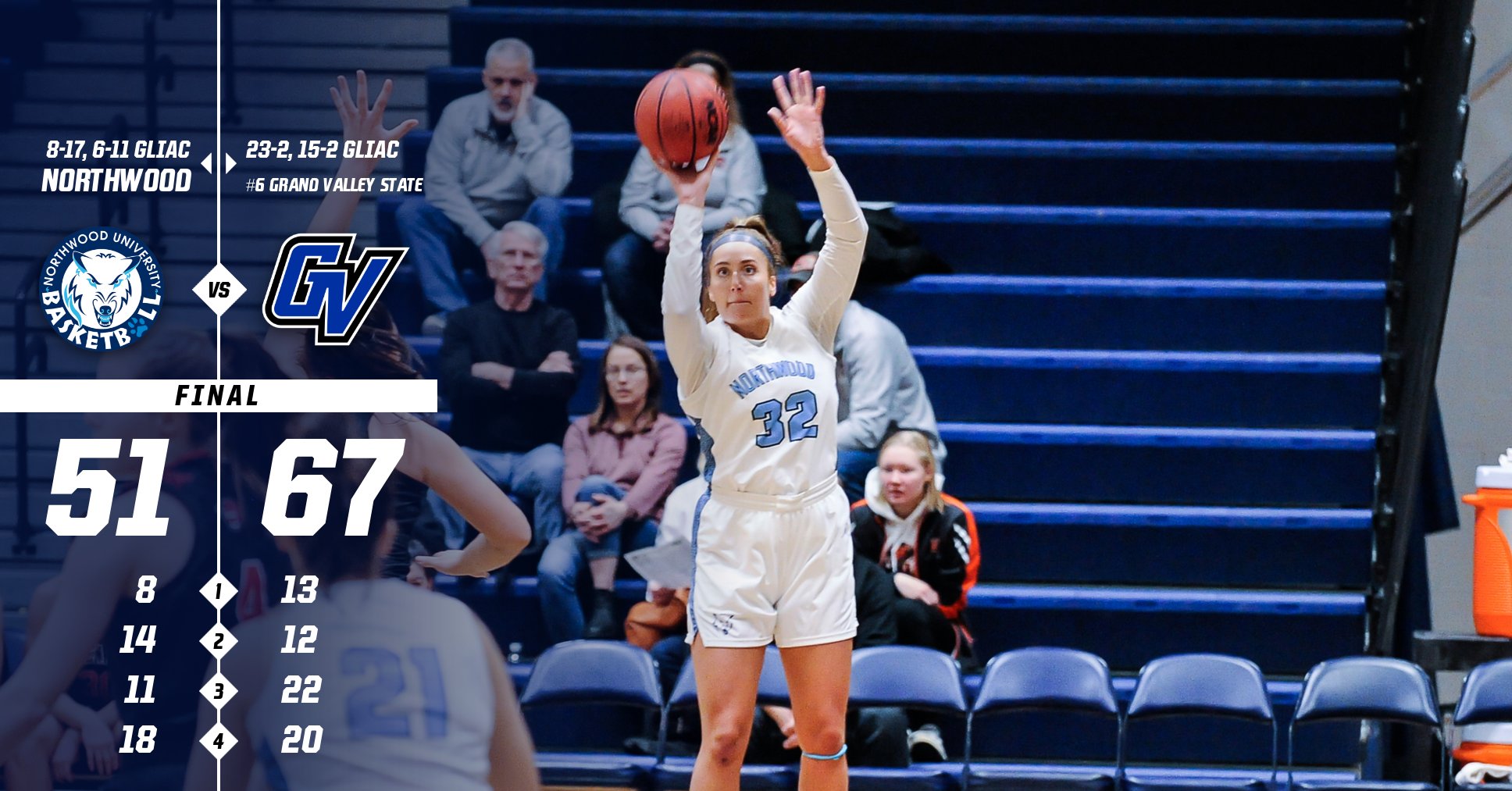Women's Basketball Falls To No. 6 Grand Valley State 67-51
