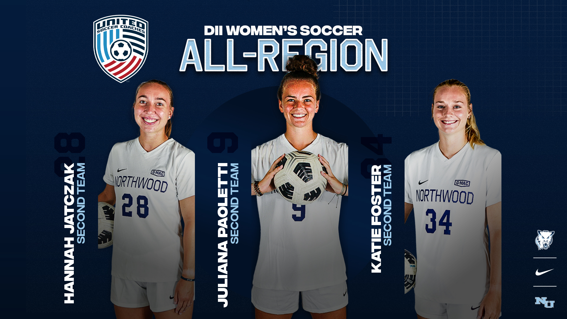 Foster, Jatczak, and Paoletti Add Second Team All-Region Honors By United Soccer Coaches