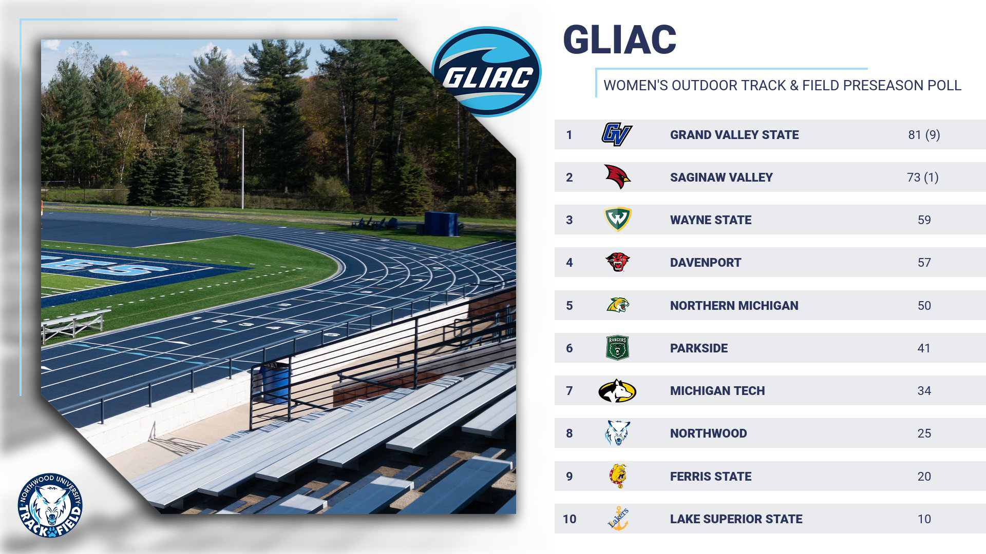 Women's Outdoor Track & Field Picked To Finish Eighth In Preseason Poll